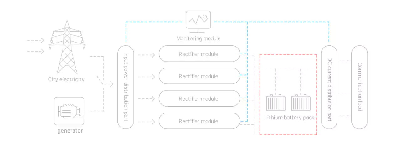sunwoda energy storage system operation principle sunwoda energy storage system operation principle