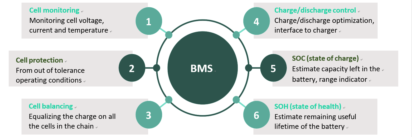 Key Functions of a BMS Key Functions of a BMS