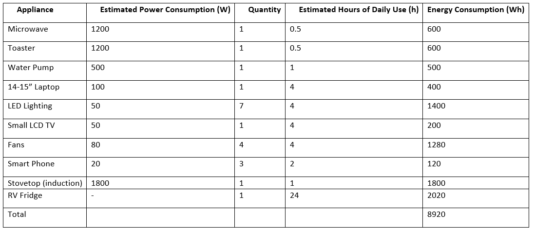 The Complete Sizing Guide for Residential LFP Batteries, PV Panels, and Inverter The Complete Sizing Guide for Residential LFP Batteries, PV Panels, and Inverter