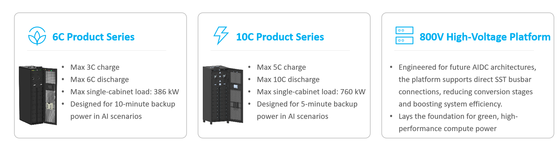 800V Power Distribution Architecture